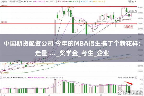 中国期货配资公司 今年的MBA招生搞了个新花样：走量 …_奖学金_考生_企业