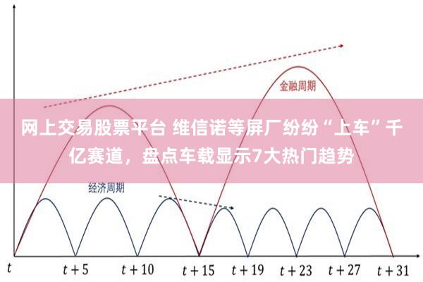 网上交易股票平台 维信诺等屏厂纷纷“上车”千亿赛道，盘点车载显示7大热门趋势
