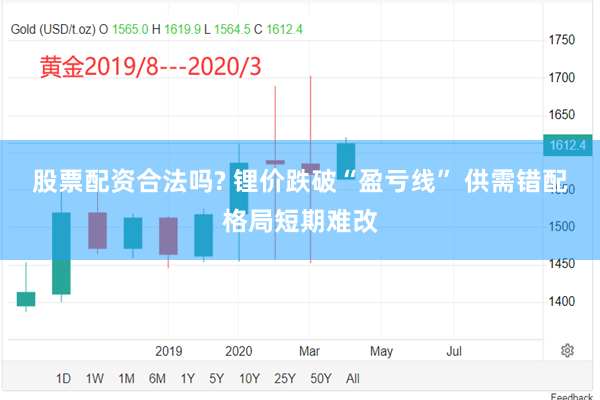 股票配资合法吗? 锂价跌破“盈亏线” 供需错配格局短期难改